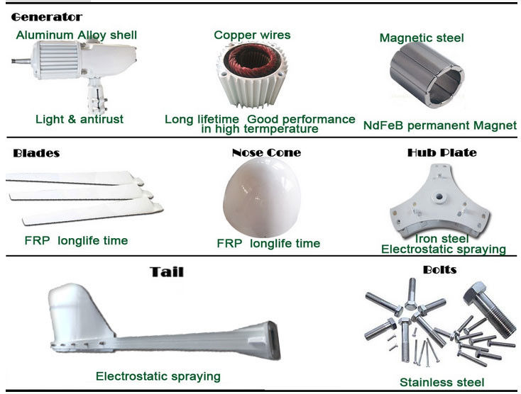 کنترل هوشمند بدون نیاز به اپراتور برای حفاظت از گال در توربین بادی افقی با ترمز خودکار و سرعت باد شروع به کار 2.5 متر بر ثانیه