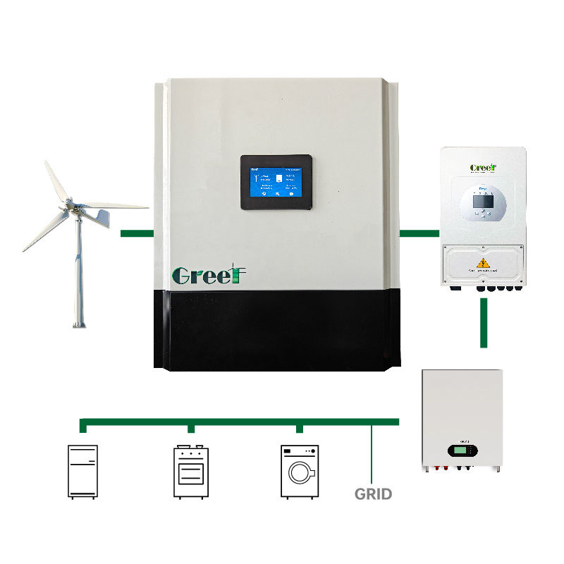 کنترل کننده خارج از شبکه با حالت کنترل LCD با قدرت نامی 3-100kW و روش PWM / MPPT برای سیستم های توربین بادی
