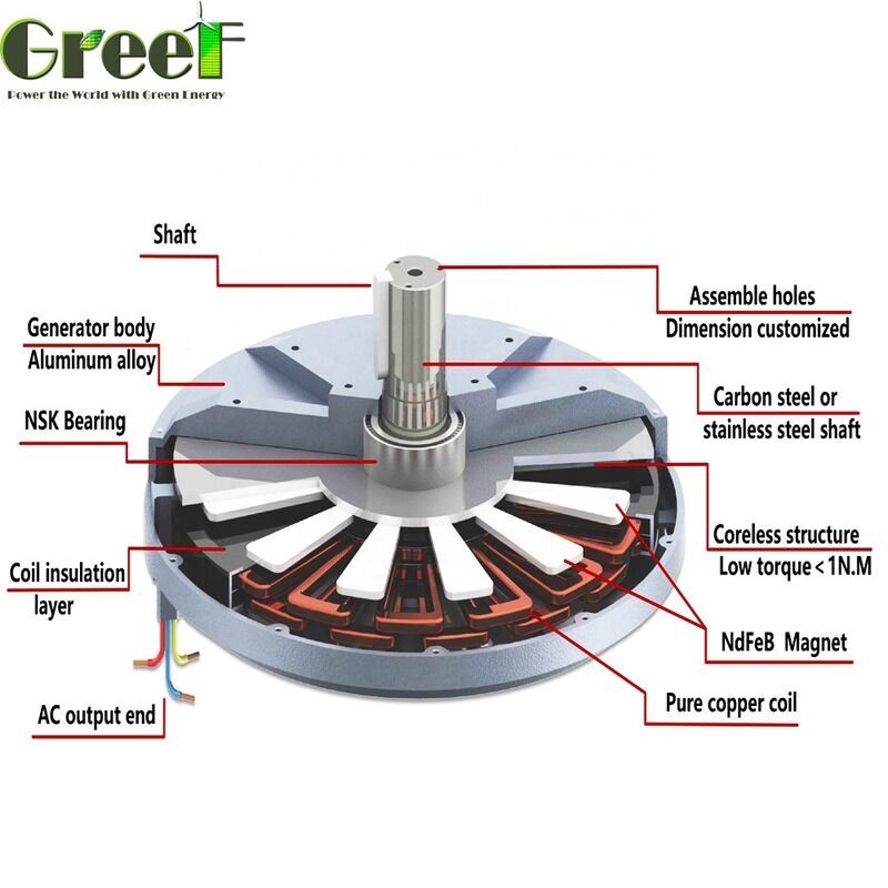 موتورهای با توان نامی 50 وات تا 100 کیلووات با قابلیت اطمینان بالاتر و ساختار مستحکم مناسب برای کاربردهای صنعتی سنگین